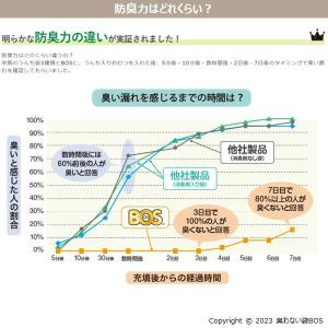 【ロハコ限定】うんちが臭わない袋 BOS ペッ...の詳細画像3