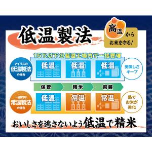 甘みしっかりおいしいごはん 180g×1箱(2...の詳細画像5