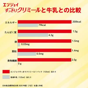 森永乳業クリニコ エンジョイすっきりクリミール...の詳細画像4