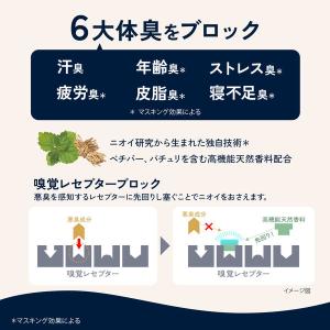 デオカラット 薬用ボディウォッシュ 詰め替え ...の詳細画像2