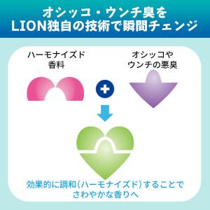 シュシュット! オシッコ・ウンチ専用 消臭&除...の詳細画像2