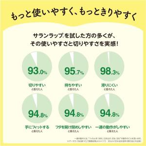 サランラップ 15cm×50m 1セット(3本...の詳細画像4
