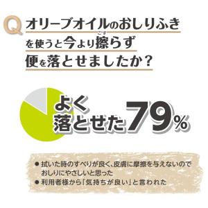オオサキメディカル プラスハート トイレに流せ...の詳細画像3