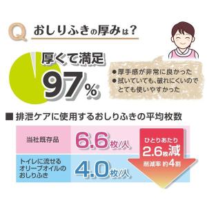 オオサキメディカル プラスハート トイレに流せ...の詳細画像5