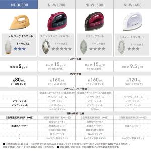 パナソニック コードレススチームアイロン NI...の詳細画像1