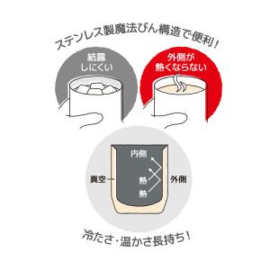サーモス(THERMOS) 真空断熱カップ 3...の詳細画像3