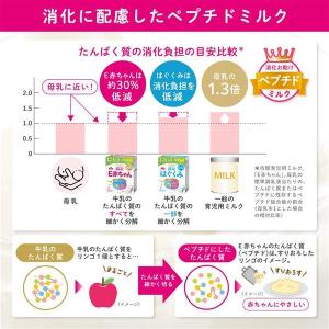 【0ヶ月から】森永 乳児用ミルク E赤ちゃん(...の詳細画像4