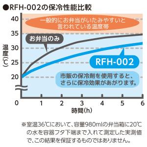サーモス 保冷ランチケース 2L ブラック R...の詳細画像2