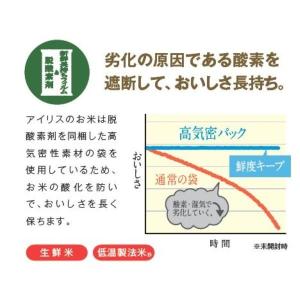 低温製法米 北海道産 ゆめぴりか 1.5kg(...の詳細画像4