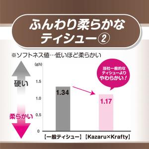 ティッシュペーパー エルモア Kazaru×K...の詳細画像5