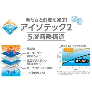 サーモス ソフトクーラー 5L オールブラック...の詳細画像4