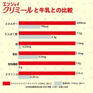 森永乳業クリニコ エンジョイClimeal(い...の詳細画像2