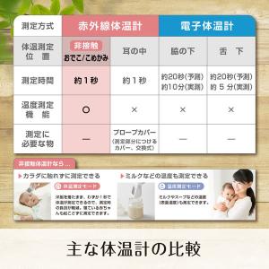 【非接触体温計】タニタ おでこで測る体温計 B...の詳細画像4