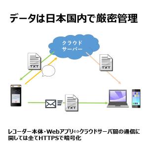 FLYTEK AIライティングレコーダー VO...の詳細画像1