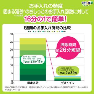デオトイレ 快適ワイド リラックス+ 本体セッ...の詳細画像4