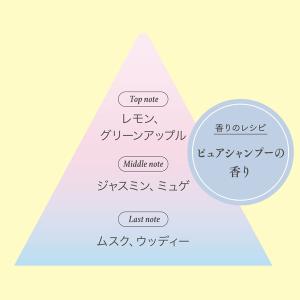 【アウトレット】数量限定 フィアンセ リフレッ...の詳細画像2