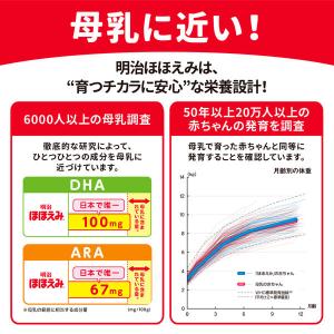 (0ヵ月から)明治 ほほえみ らくらくミルク ...の詳細画像5