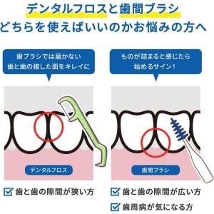 歯間ブラシ ゴムタイプ 小林製薬のやわらか歯間...の詳細画像3