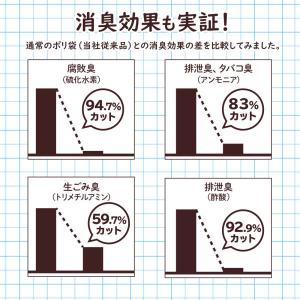 ゴミ袋 消臭袋 ニオワイナ 白半透明 普通 1...の詳細画像4