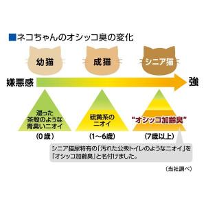 猫砂 ニオイをとる砂 7歳以上用 鉱物タイプ ...の詳細画像5