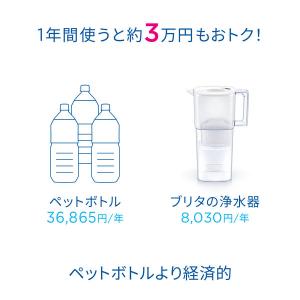 ブリタ(BRITA)ポット型 浄水器 リクエリ...の詳細画像4