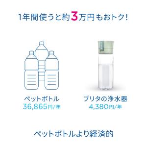 ブリタ(BRITA)ボトル型浄水器 アクティブ...の詳細画像5