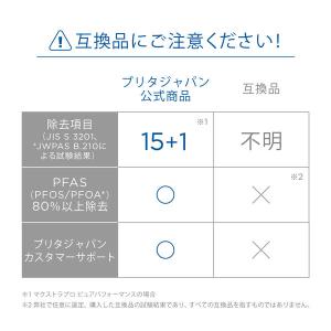 ブリタ(BRITA)浄水器 マクストラプロ 交...の詳細画像3