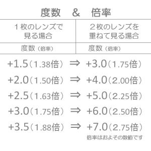 老眼鏡ルーペ レディース ハンドルーペ おしゃ...の詳細画像4