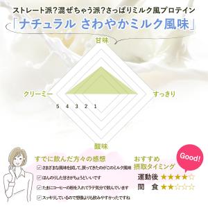 LINE新規登録で最大1000円オフ ホエイプ...の詳細画像2