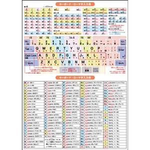 ローマ字表 大文字の商品一覧 通販 Yahoo ショッピング