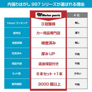 内張りはがし 内装はがし 外し セット 車 工...の詳細画像3