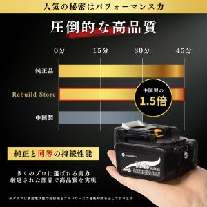 マキタ 14.4V バッテリー 互換 チェーン...の詳細画像1