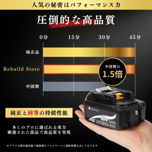 【評価動画付き】 マキタ 18V BL1860...の詳細画像3