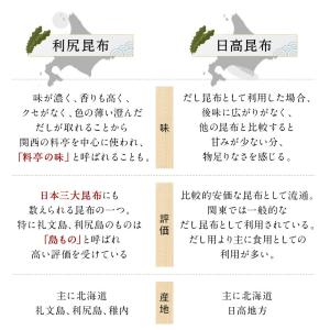 島の人 お試しサイズ25ml(パウチ) 根昆布...の詳細画像2