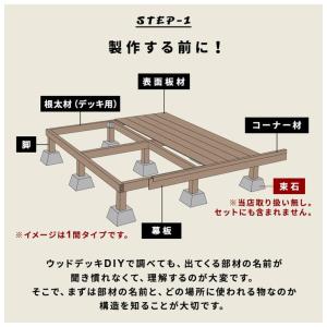 デッキ 人工木 200×90.8cm 人工木デ...の詳細画像5