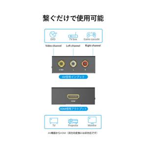 VENTION RCA to HDMI 変換器...の詳細画像5