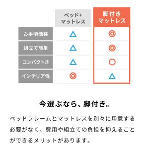 脚付きマットレス シングル ベッド ボンネルコ...の詳細画像4