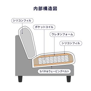 カバーリング ソファ 洗える カウチソファ 幅...の詳細画像3