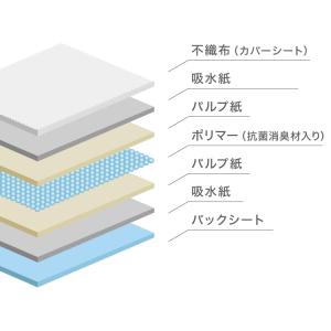 ペットシーツ 厚型 レギュラー 400枚 ワイ...の詳細画像5