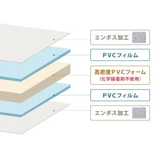 レビュー報告で赤ちゃん用洗剤 プレイマット 1...の詳細画像4