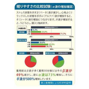 安眠シート セロトニン 快適安眠シート 日本製...の詳細画像2