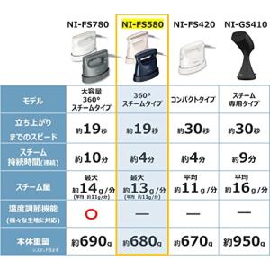 パナソニック 衣類スチーマー 360°パワフル...の詳細画像1