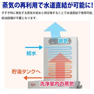 (新品・安心2年保証)マルゼン食器洗浄機 幅6...の詳細画像2