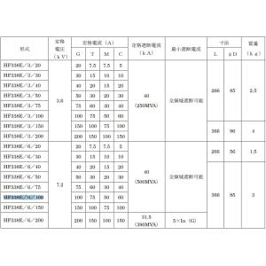 富士電機 高圧機器 高圧限流ヒューズ Eシリー...の詳細画像1