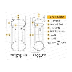 KBL トラクタ用バイアスタイヤ 後輪 2本セ...の詳細画像2