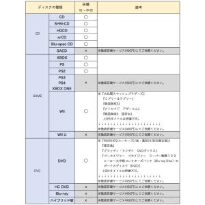10倍ポイント対象 ディスク 研磨 サービス ...の詳細画像2