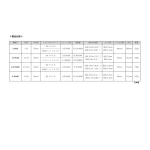 ライト光機 ライフルスコープ1-6×24の詳細画像3