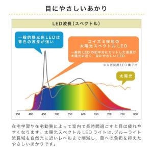 LEDデスクライト 2026年度 コイズミ 太...の詳細画像2