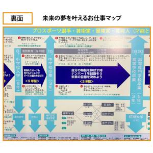 デスクマット 小学生の学習表&未来のお...の詳細画像3