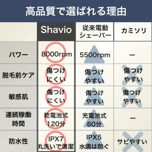 Shavio VIO シェーバー 電動 お風呂...の詳細画像5